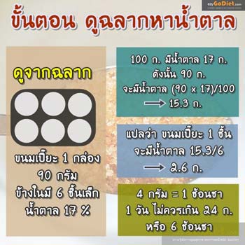 ดูฉลากหาน้ำตาล