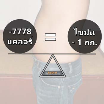 ลดน้ำหนัก 1 กิโล ต้องเผาผลาญกี่แคลอรี่